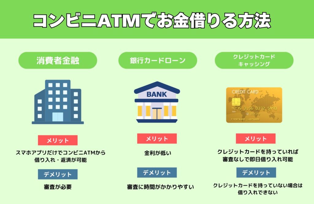 コンビニATMでお金借りる方法3選